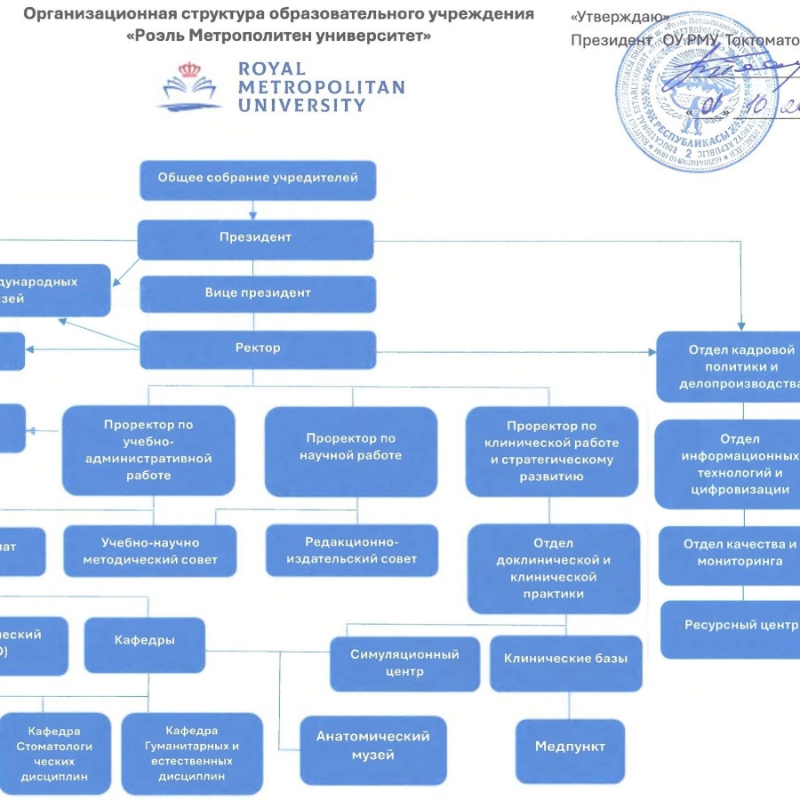 The Structure of RMU